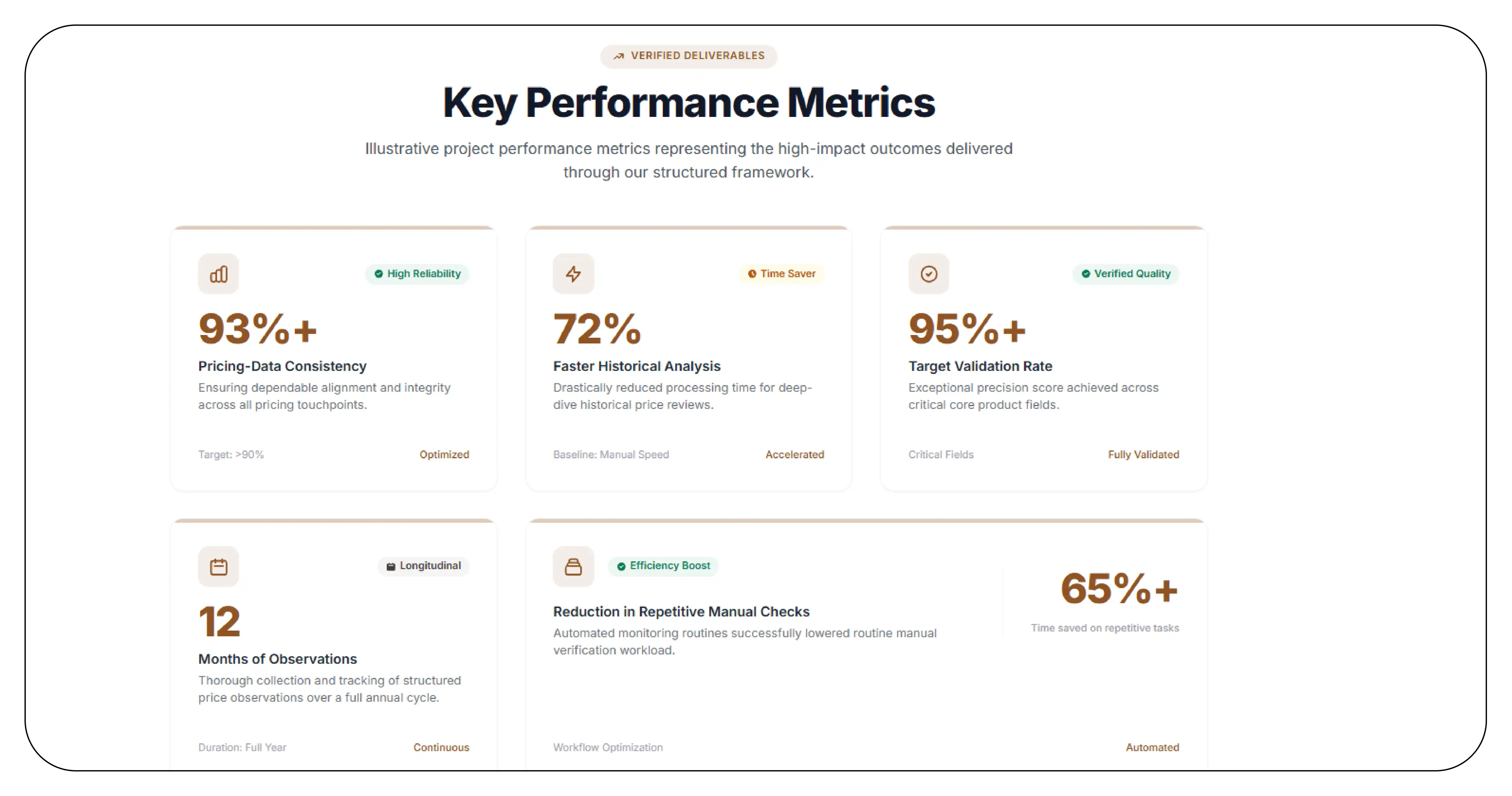 Results & Key Metrics